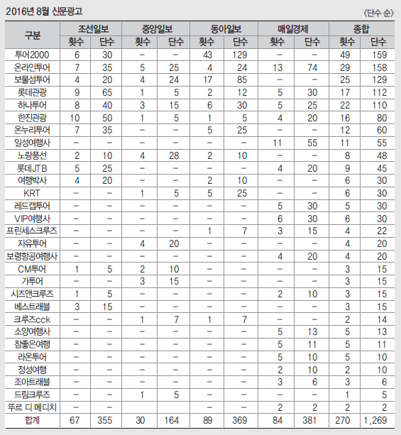 뉴스 사진